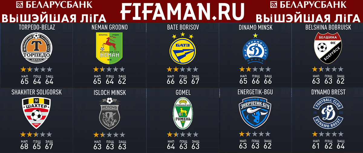 Fifaman fifa 23. ФИФА 23 рейтинги игроков. Перспективные игроки ФИФА 22. Команда Футис ФИФА 22. ФИФА 22 карьера за Текстильщик.