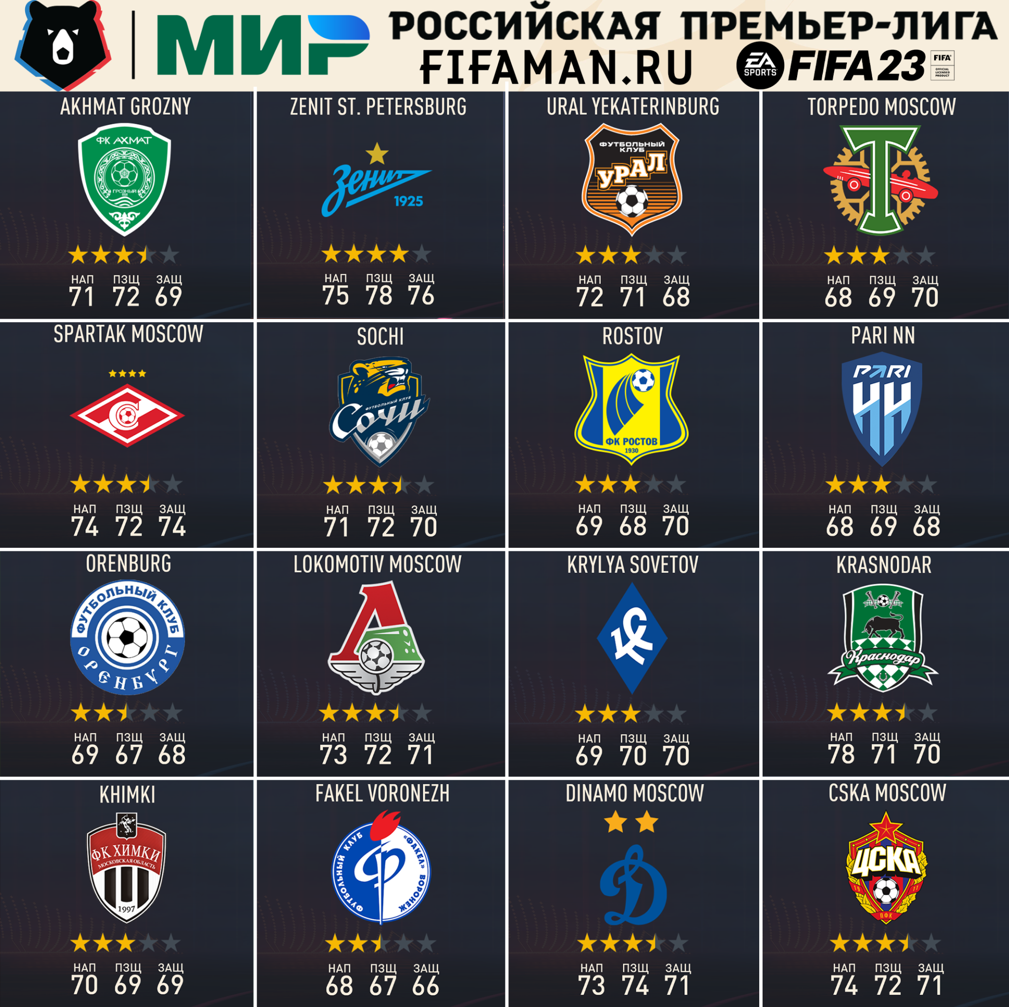 Рпл 23 24 15. РПЛ FIFA 23. Мод РПЛ для ФИФА 23. Есть ли в 23 ФИФА РПЛ. Патч РПЛ 22 23 ФИФА.