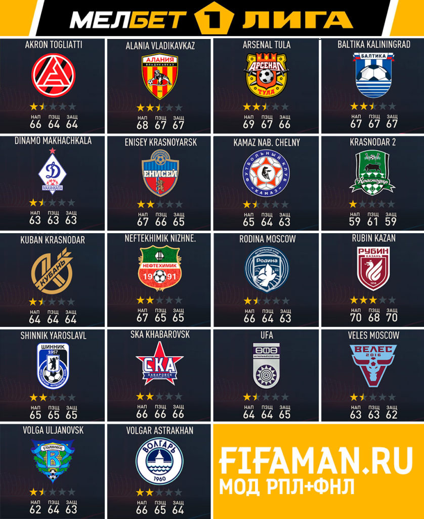Команды ФНЛ в FIFA 23