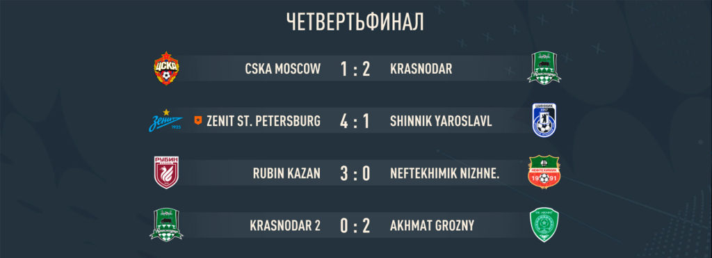 Четвертьфинал Кубка России в моде