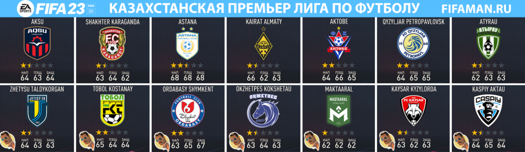 Казахстанские команды в FIFA 23