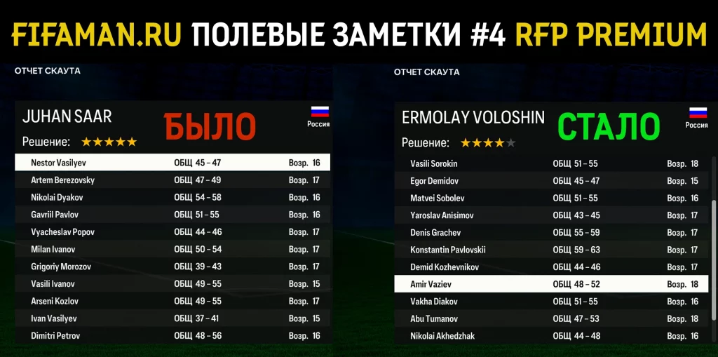 Добавление Русских имен и фамилий для карьеры в FC24