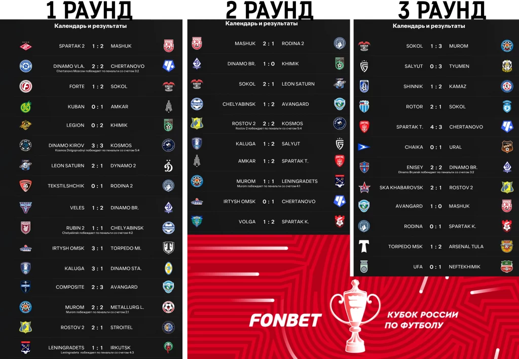 1, 2 и 3 раунд Кубка России