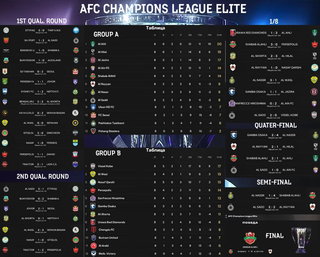 AfC Elite Champions League