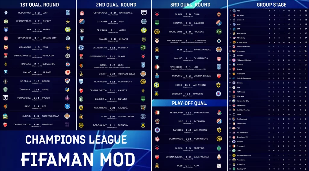 champions league mod fc25