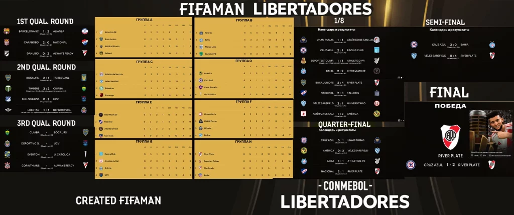 Copa Libertadores Mod FC25