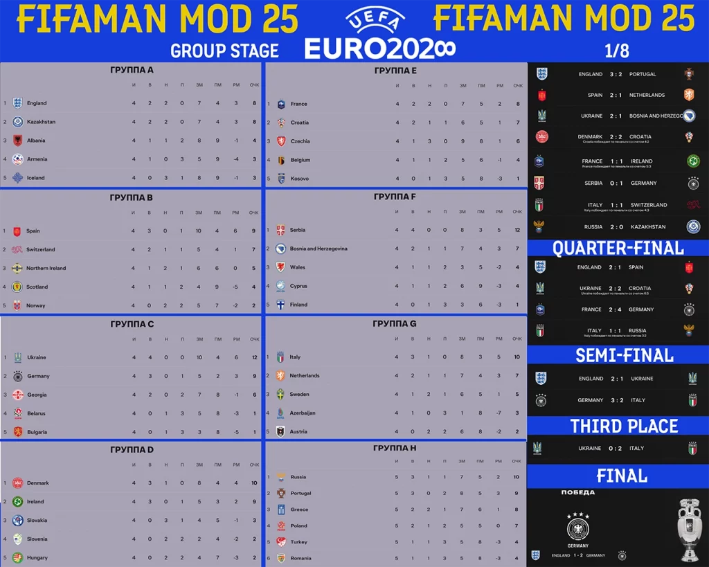 EURO IN FIFAMAN MOD 25