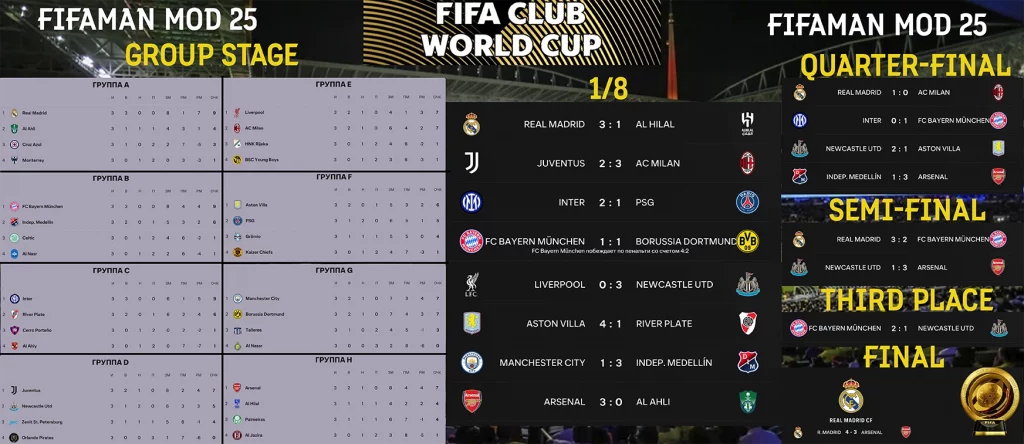 FIFA CLUB WORLD CUP IN FIFAMAN MOD 25