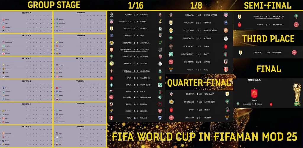 FIFA WORLD CUP IN FIFAMAN MOD 25