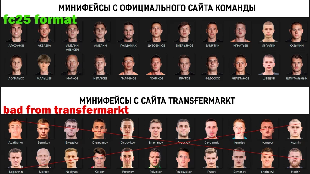 Сравнение Минифейсов