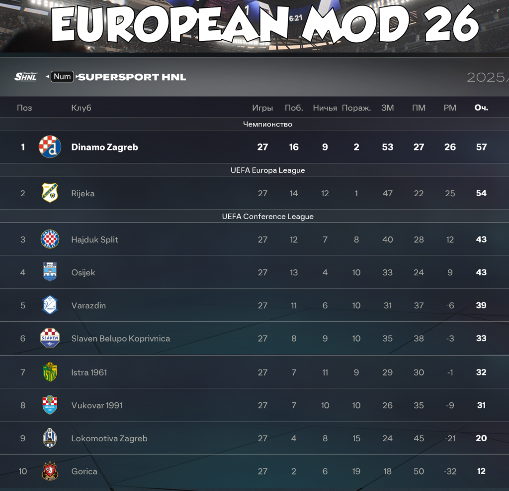 Croatian League FC26 FIFA 26