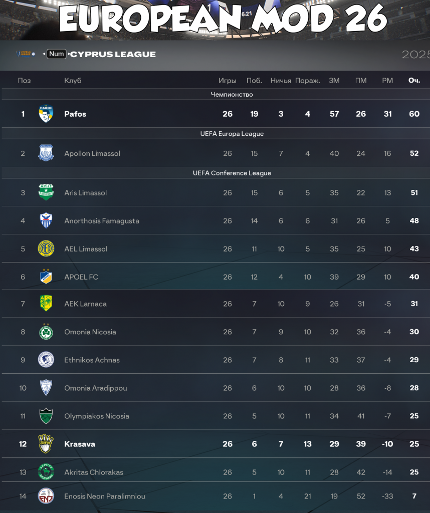 cyprus league fc 26 fifa 26