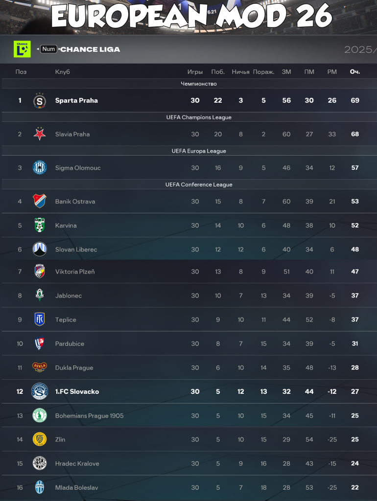 czech league fc 26 fifa 26