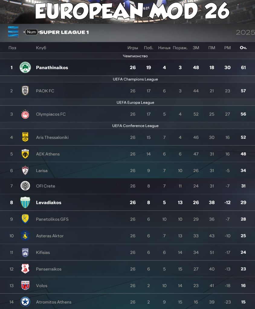 greece league fc 26 fifa 26