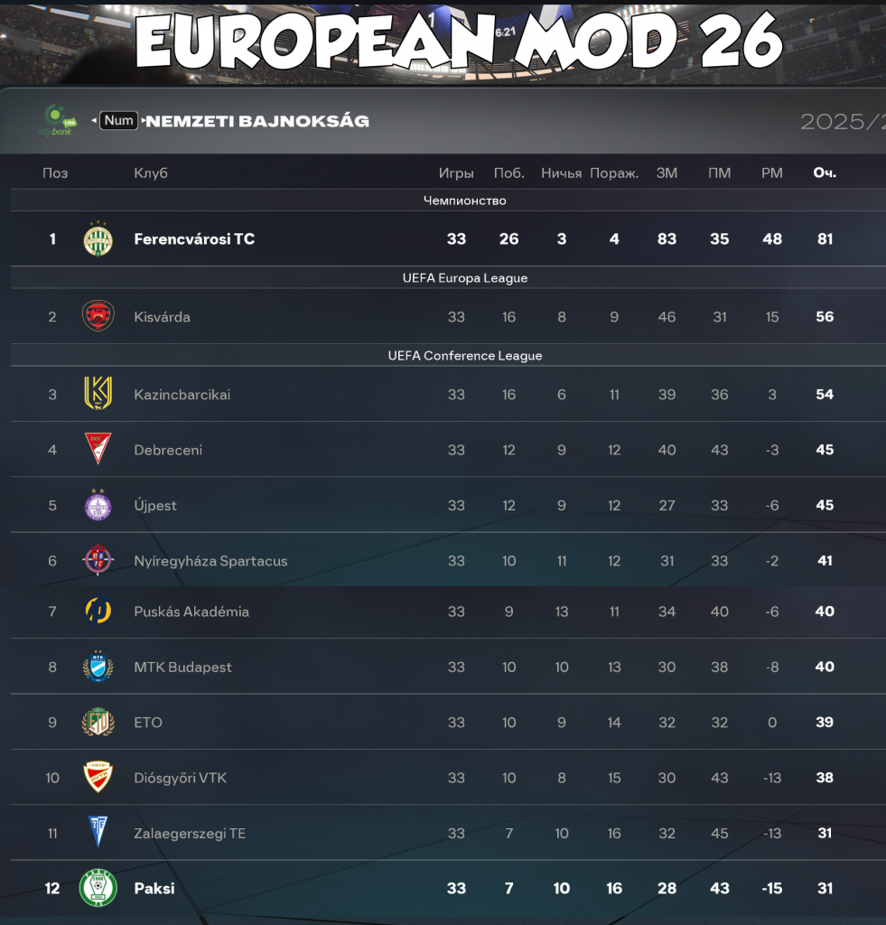 hungary league fc 26 fifa 26