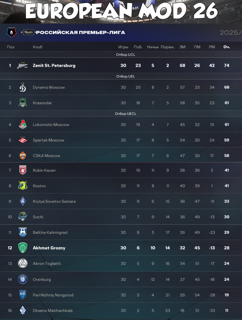 russian league fc 26 fifa 26