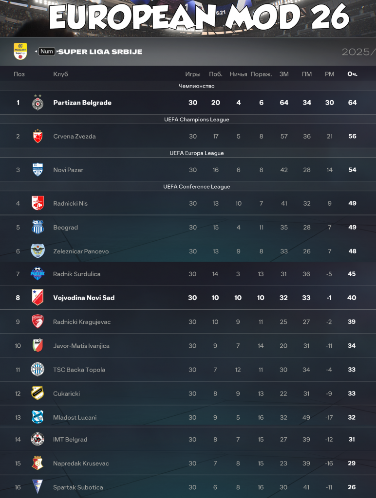 serbia league fc 26 fifa 26