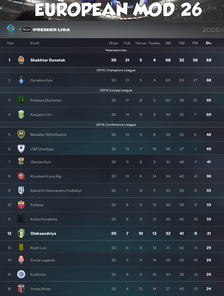 ukraine league fc 26 fifa 26