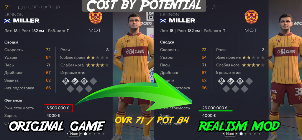 Cost by Potential Realism Mod by FIFAMAN